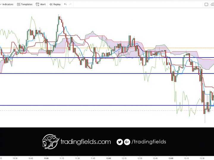 AUDUSD LOSS