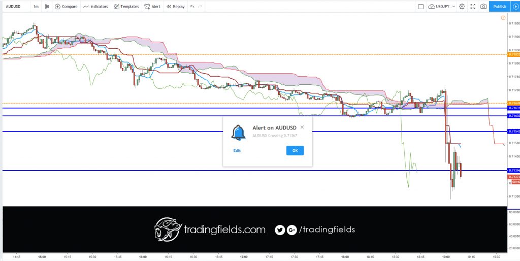 DEFINITION of 'Tenkan-Sen' The mid-point between the highest high and lowest low of a particular security calculated over the past nine periods. The Tenkan-Sen line is the conversion line used specifically in the Ichimoku Kinko Hyo (or Ichimoku Cloud) equilibrium charts.