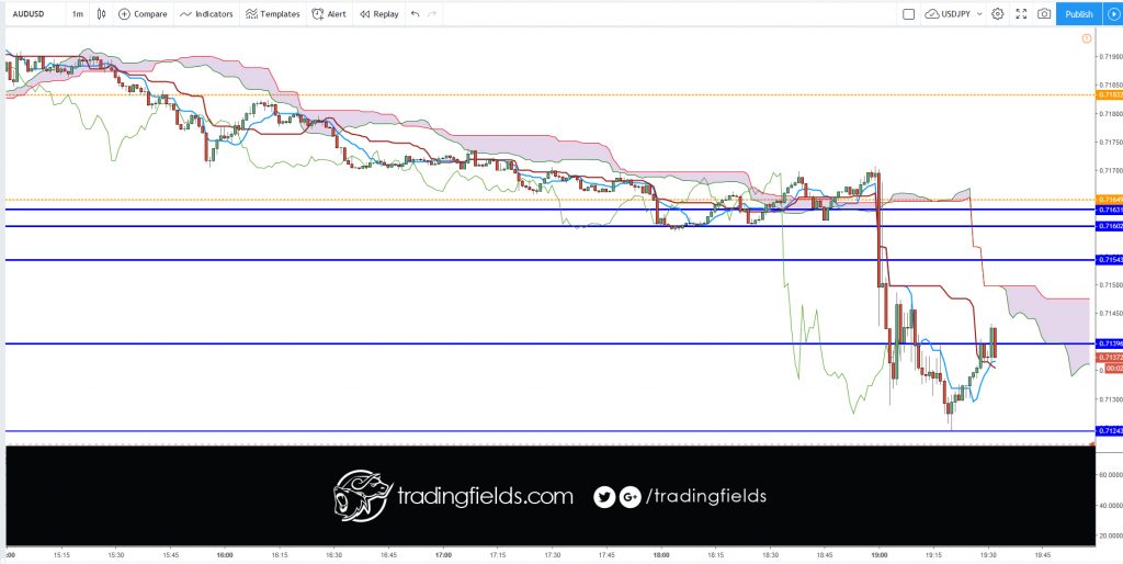 DEFINITION of 'Tenkan-Sen' The mid-point between the highest high and lowest low of a particular security calculated over the past nine periods. The Tenkan-Sen line is the conversion line used specifically in the Ichimoku Kinko Hyo (or Ichimoku Cloud) equilibrium charts.