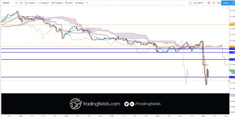 The Ichimoku Cloud, also known as Ichimoku Kinko Hyo, is a versatile indicator that defines support and resistance, identifies trend direction, gauges momentum and provides trading signals. Ichimoku Kinko Hyo translates into “one look equilibrium chart”.