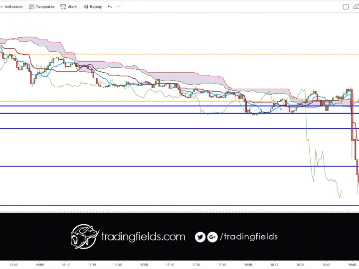 AUDUSD PROFIT