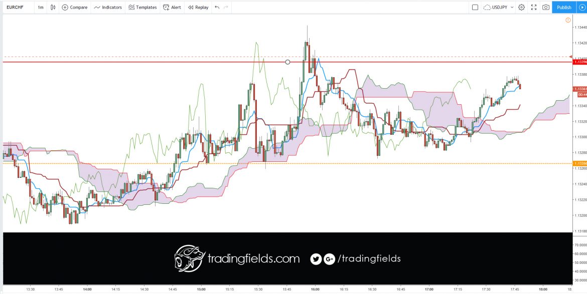 The term "currency trading" can mean different things. ... These articles, on the other hand, discuss currency trading as buying and selling currency on the foreign exchange (or "Forex") market with the intent to make money, often called "speculative forex trading".