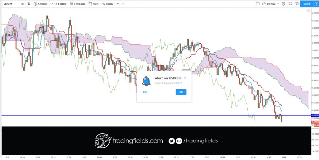 The Relative Strength Index (RSI), developed by J. Welles Wilder, is a momentum oscillator that measures the speed and change of price movements. The RSI oscillates between zero and 100. Traditionally the RSI is considered overbought when above 70 and oversold when below 30.