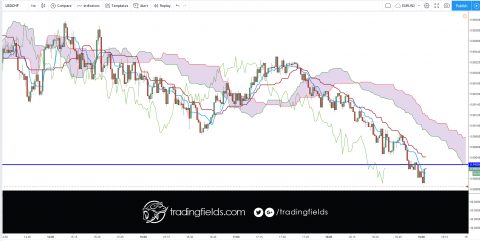 The Relative Strength Index (RSI), developed by J. Welles Wilder, is a momentum oscillator that measures the speed and change of price movements. The RSI oscillates between zero and 100. Traditionally the RSI is considered overbought when above 70 and oversold when below 30.