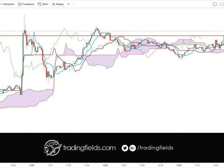 GBPUSD PROFIT