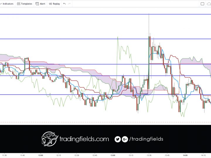 USDCAD PROFIT