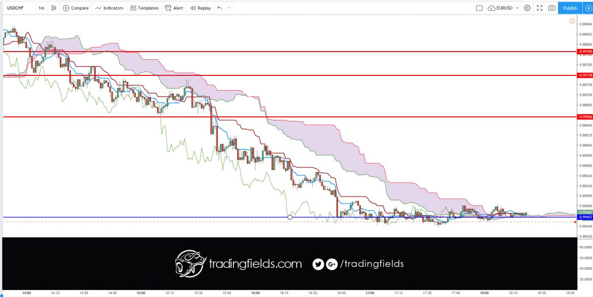 The Relative Strength Index (RSI), developed by J. Welles Wilder, is a momentum oscillator that measures the speed and change of price movements. The RSI oscillates between zero and 100. Traditionally the RSI is considered overbought when above 70 and oversold when below 30.