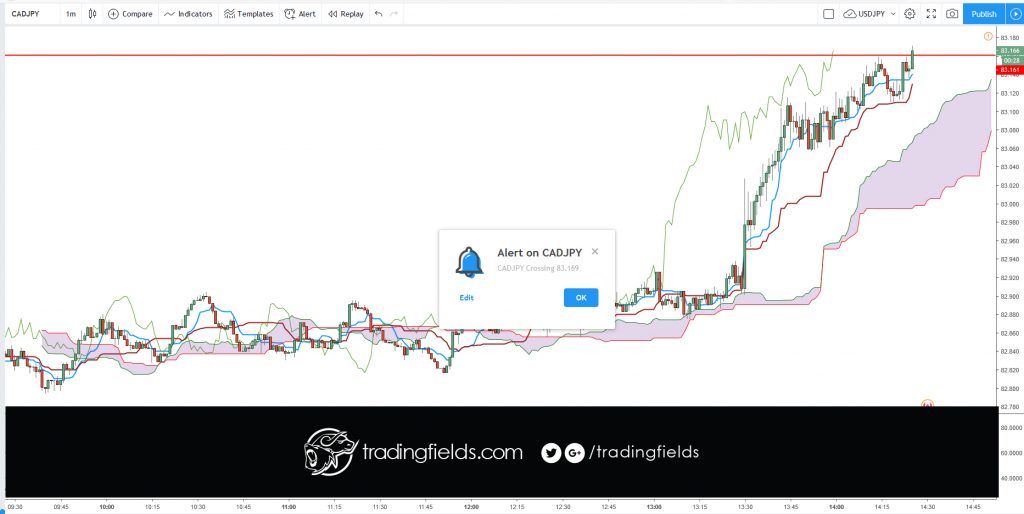 #chart #capital #income #millionaire #trading #entrepreneur #success #daytrading #motivation #nyse #nasdaq #commodities #trading #entrepreneur #motivation #daytrading #currency #millionaire #trading 