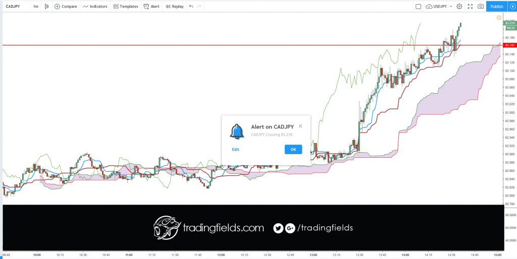 #luxury #millionaire #rich #trade #inspiration #binaryoptions #dollar #investor  #investing #billionaire #technicalanalysis #markets #metatrader  #london #foreignexchange #futures #forexmarket #cash #forexgt  #trading