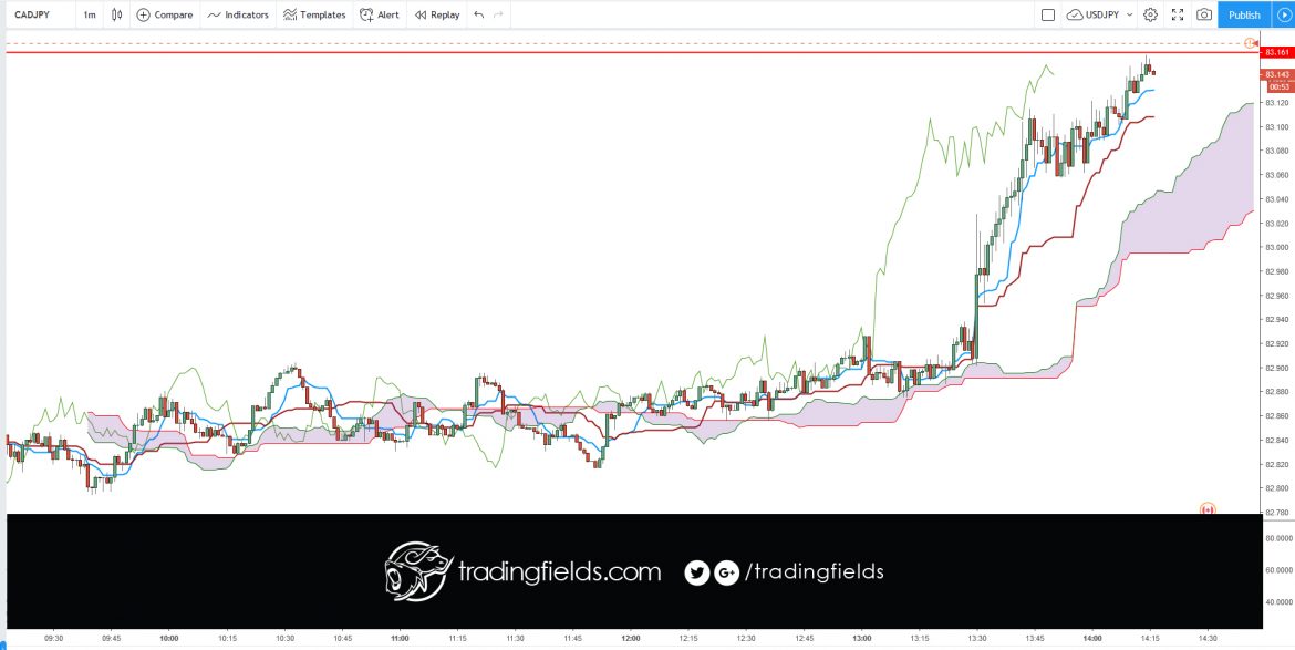 #trade #forex #trading #broker #forexsignal #forexsignals #forextrader #gold #brent #stocks #money #trader #business #pips #wallstreet #entrepreneur #fx #motivation