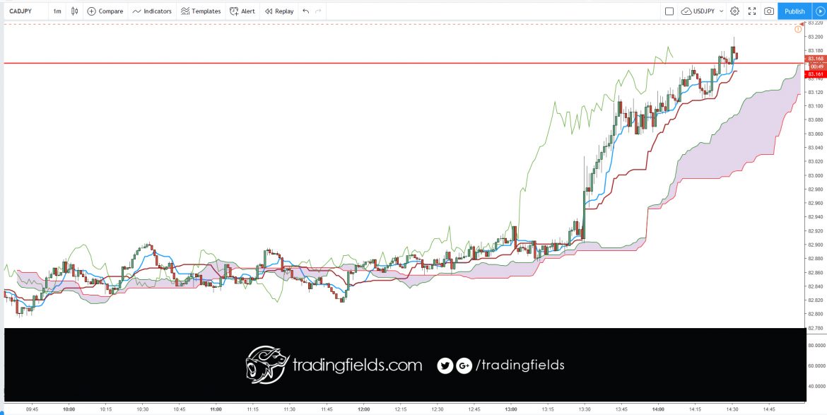 #trade #forex #trading #broker #forexsignal #forexsignals #forextrader #gold #brent #stocks #money #trader #business #pips #wallstreet #entrepreneur #fx #motivation #success