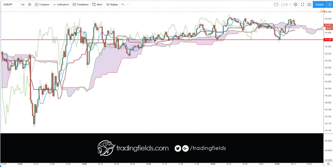 #today #winner #tradercommunity #king #alltrading #cash #livetrader #amazing #realtime #investing #life #swingtrader #mt4 #chart #capital #income #millionaire #trading #entrepreneur #success #daytrading #motivation #nyse #nasdaq #commodities #trading #entrepreneur #motivation #daytrading #currency #millionaire #trading