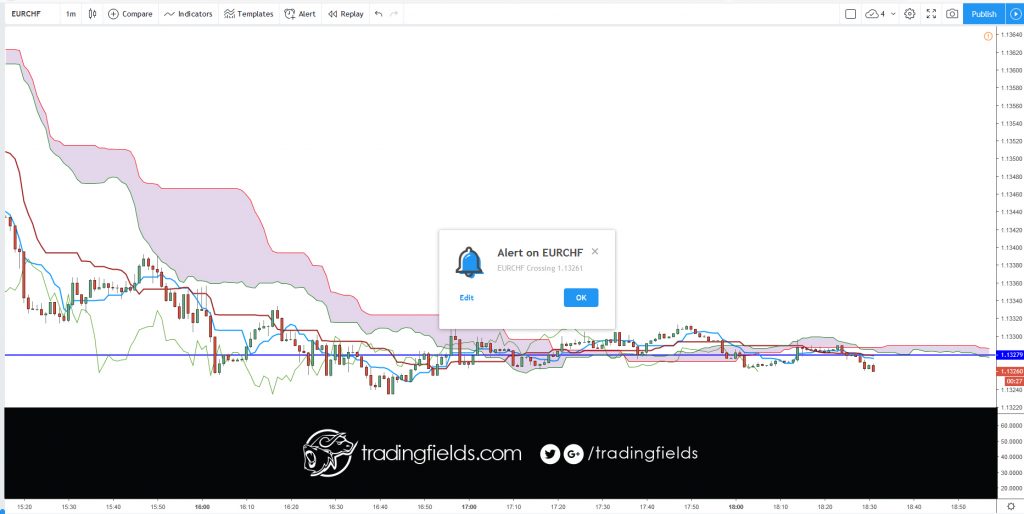 In the forex market, think of money as a commodity, you are buying a currency hoping that its value will increase, and if you are selling you are betting that it will decrease. ... Instead the forex market is an interbank market, which means it's all connected together in a network of banks and institutions.