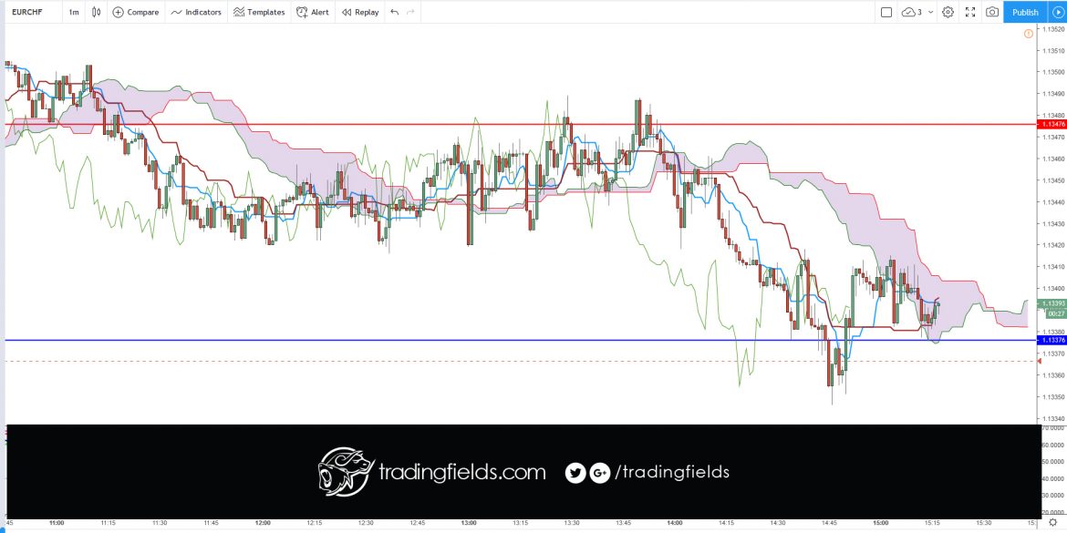 #today #winner #tradercommunity #king #alltrading #cash #livetrader #amazing #realtime #investing #life #swingtrader #mt4 #chart #capital #income #millionaire #trading #entrepreneur #success #daytrading #motivation #nyse #nasdaq #commodities #trading #entrepreneur #motivation #daytrading #currency #millionaire #trading