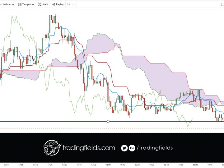 GBPCHF BREAKEVEN