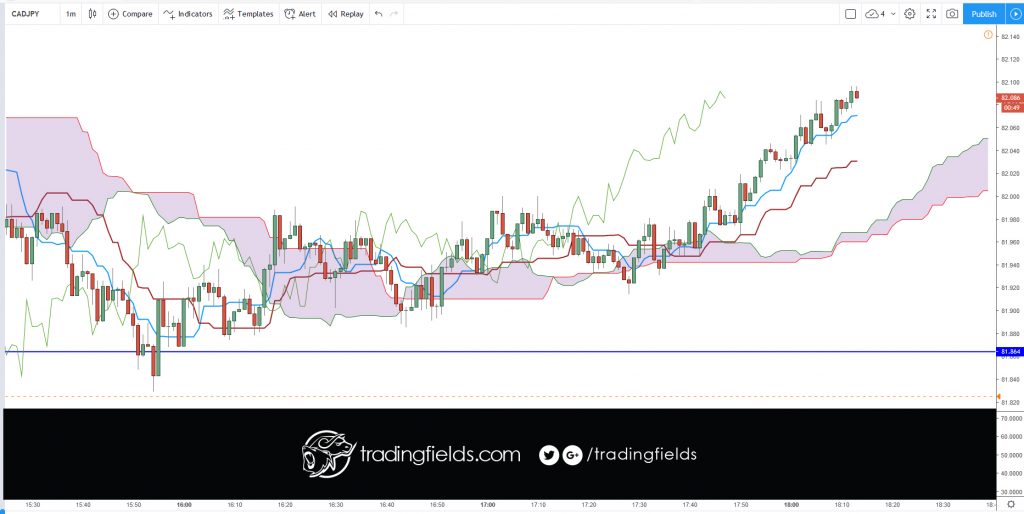 #winner #tradercommunity #king #alltrading #cash #livetrader #amazing #realtime #investing #life #swingtrader #mt4 #chart #capital #income #millionaire #trading #entrepreneur #success #daytrading #motivation #nyse #nasdaq #commodities #trading #entrepreneur #motivation #daytrading #currency #millionaire #trading 