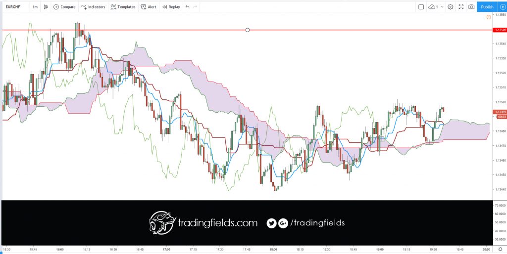 The term "currency trading" can mean different things. ... These articles, on the other hand, discuss currency trading as buying and selling currency on the foreign exchange (or "Forex") market with the intent to make money, often called "speculative forex trading".