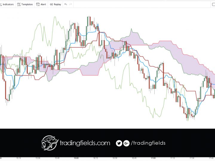 EURCHF PROFIT