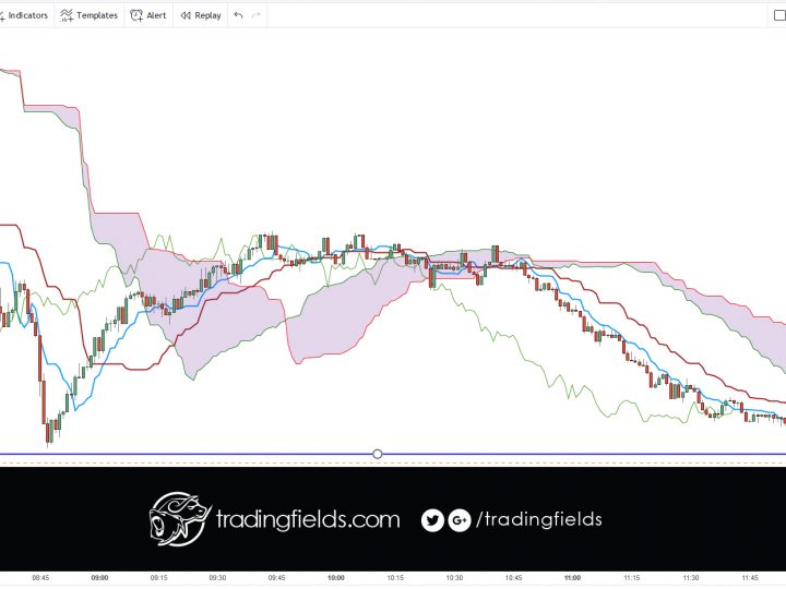 EURCHF LOSS