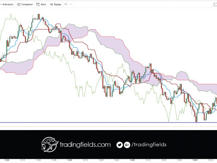 GBPUSD PROFIT